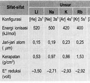 Berikut Ini Merupakan Sifat Dari Limbah Anorganik Adalah